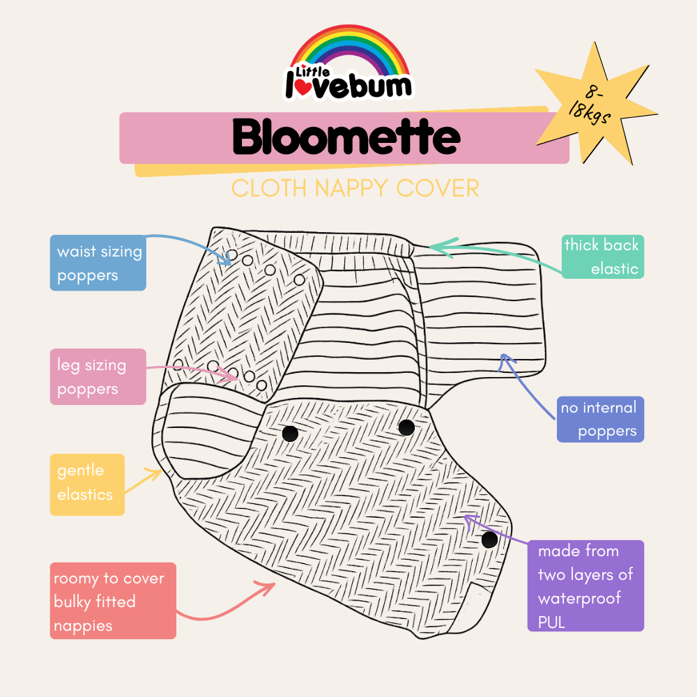 Bloomette – The Ultimate Nighttime Nappy Cover